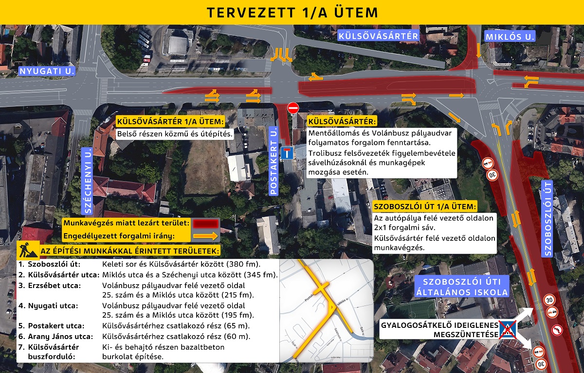 Szoboszlói út – Erzsébet utca – Külsővásártér csomópont